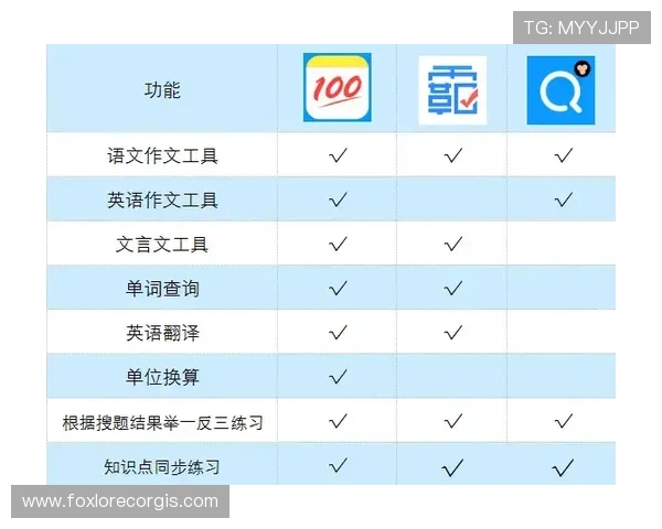 toc体育网官网体育数据分析工具使用指南提升你的比赛预测能力 toc体育网官网体育数据分析工具使用指南提升你的比赛预测能力